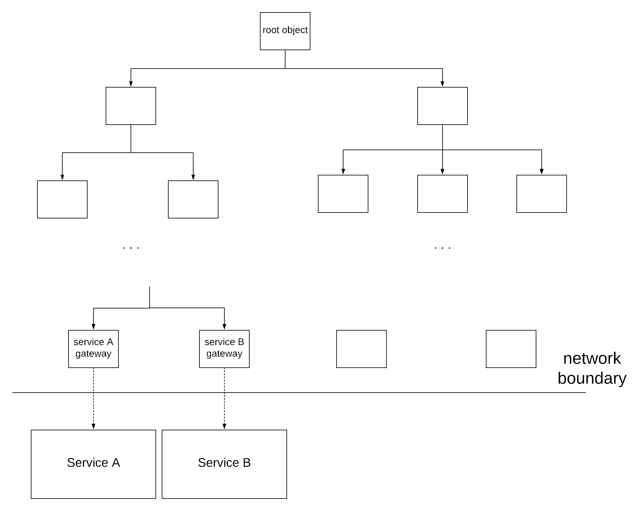 Dependency Hierarchy Tree Image