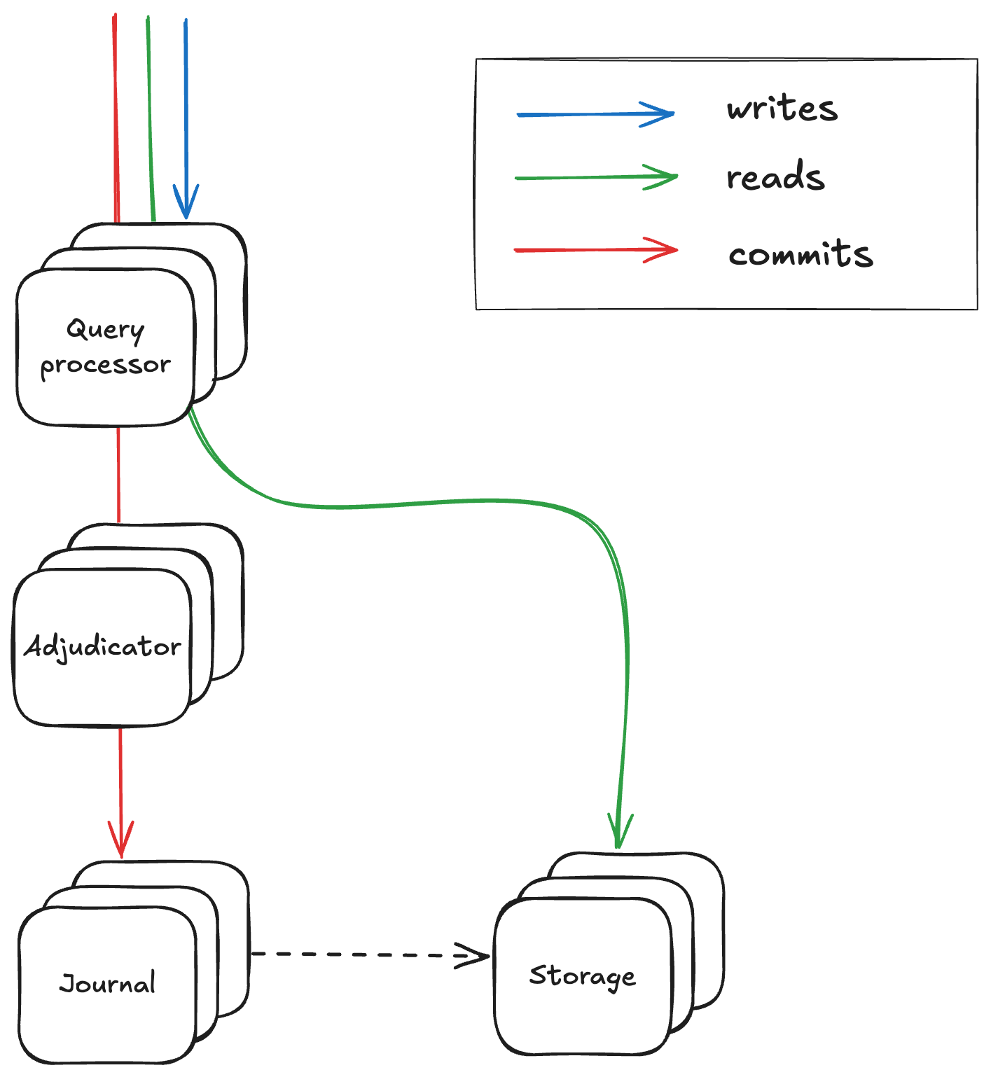 DSQL architecture