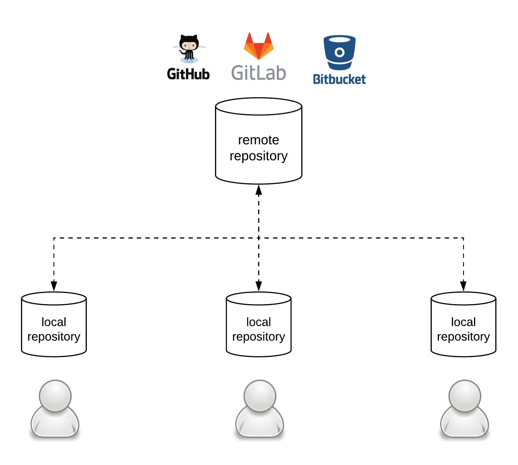 a-quick-introduction-to-git-and-some-basic-patterns-a-curious-mind