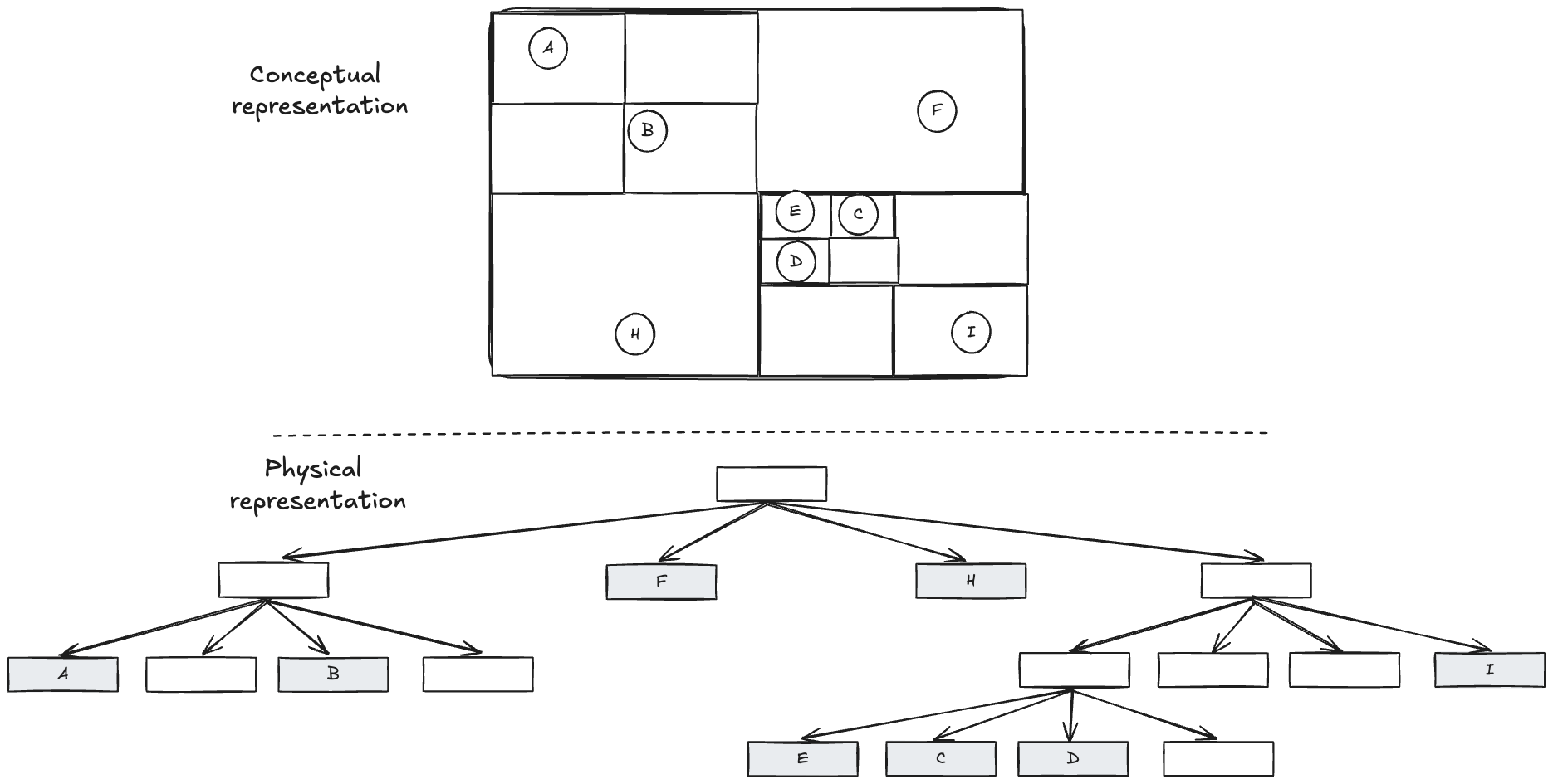 Quad-tree diagram