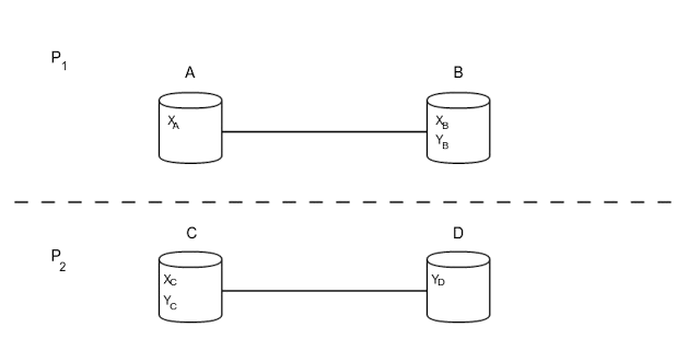 System topology Image