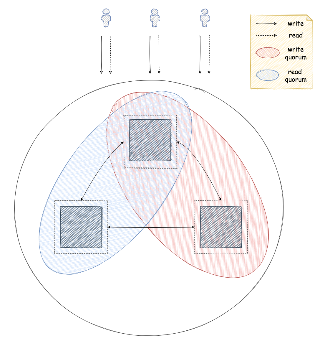 Consensus replication diagram